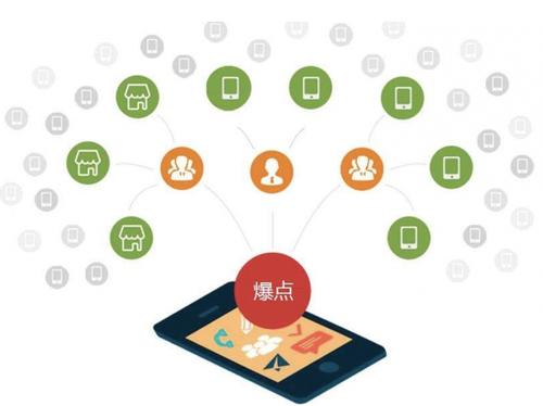 凤泉为什么越来越多的企业通过软文营销来引流